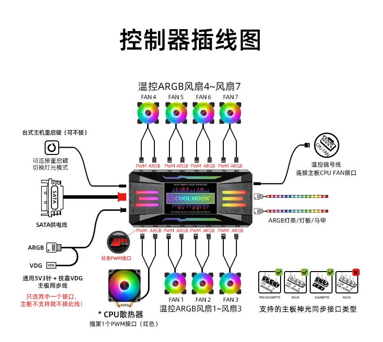 Bộ Hub Coolmoon P-ARGB Đổi Màu Theo Nhạc Dùng Cho Fan Led RGB Có Điều Tốc PWM