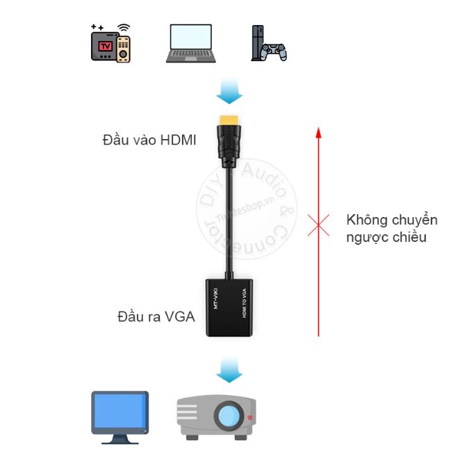 Cáp chuyển đổi HDMI sang VGA MT-VIKI (Đen)
