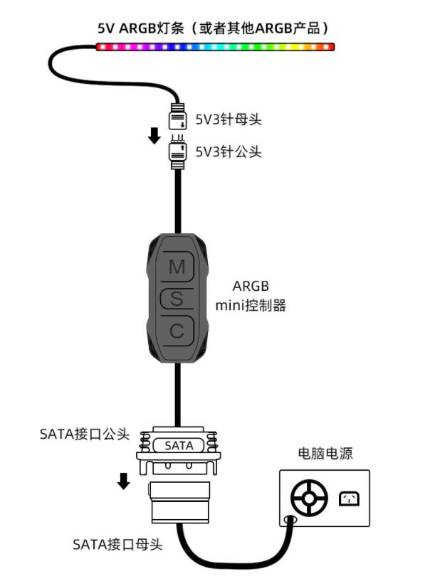 Bộ Hub Coolmoon AR1 Điều Khiển Led ARGB 3 Pin 5v - Nút Bấm Cố Định