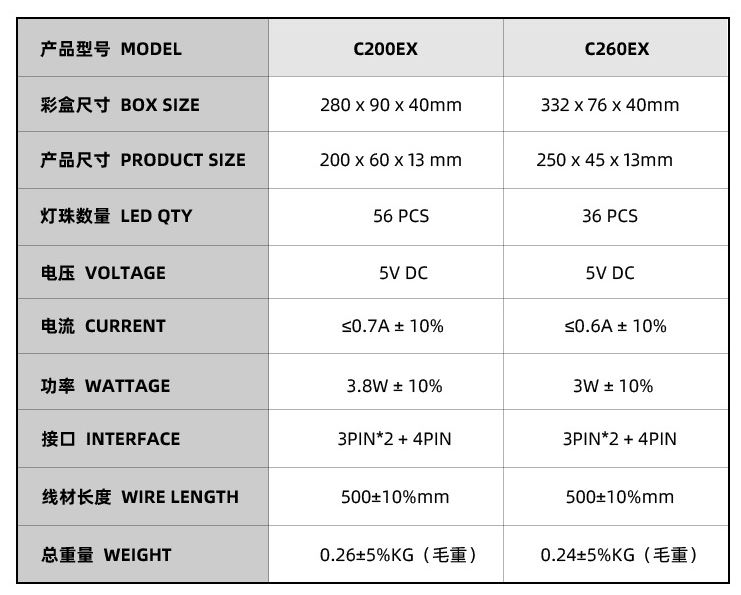Cover Dây Nguồn Coolmoon Led ARGB C200EX / C260EX - Trang Trí Dây Nguồn 24 Pin Mainboard Và VGA