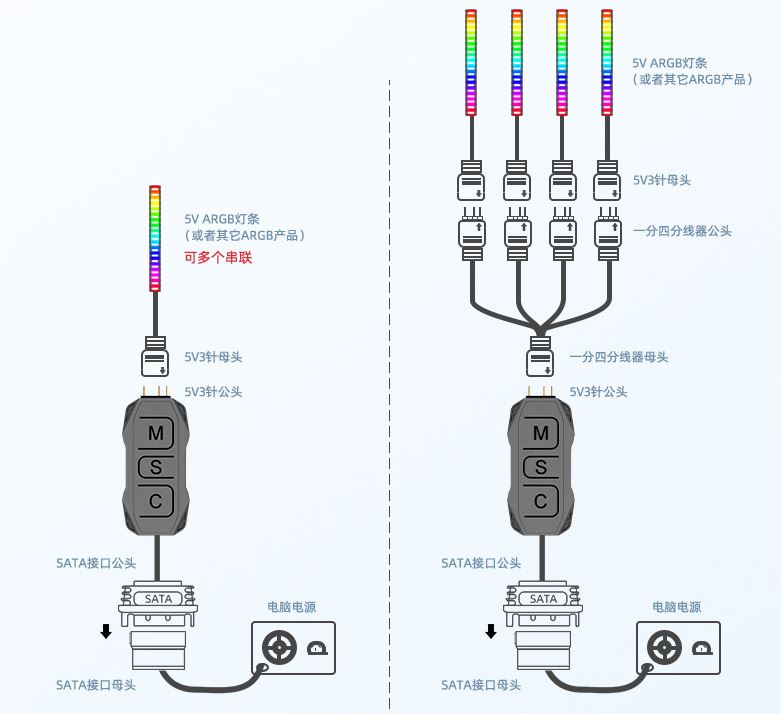 Bộ Hub Coolmoon SK1 Điều Khiển Led ARGB 3 Pin 5v - Nút Bấm Cố Định và Remote