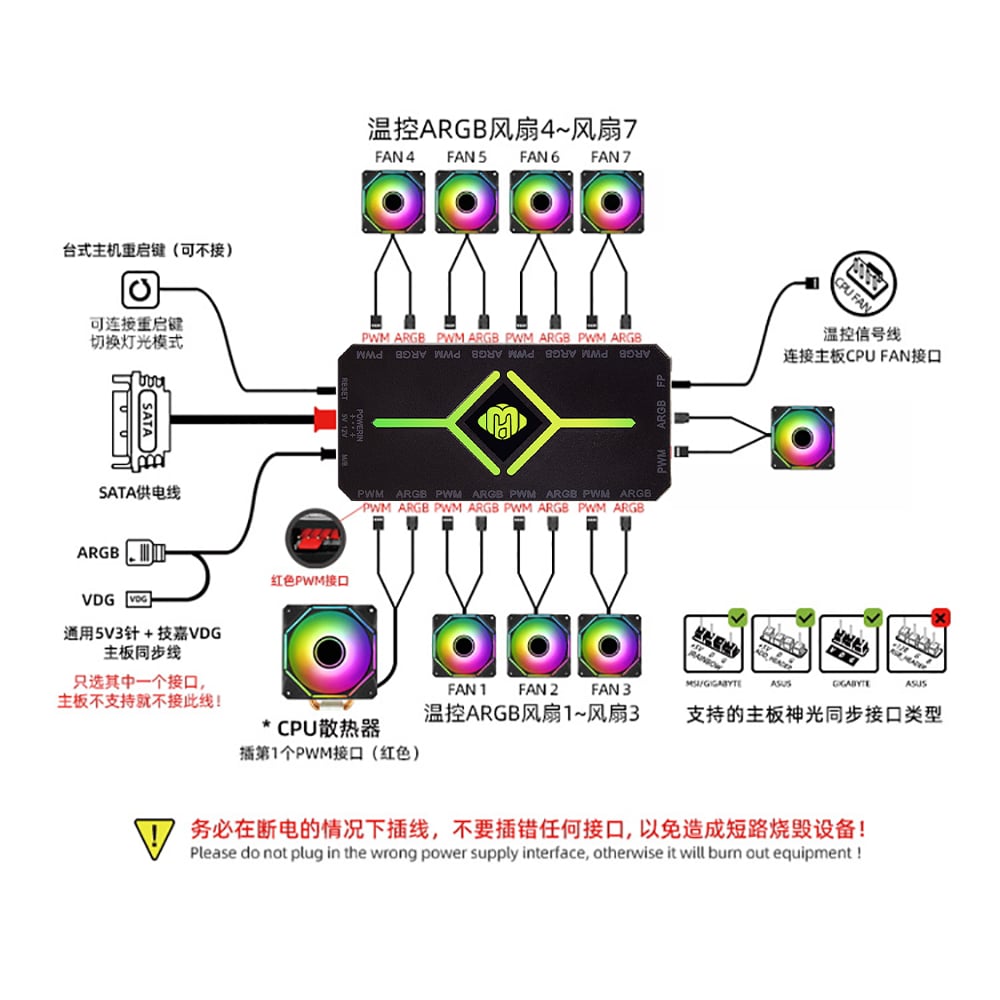 Bộ Hub Led Đuổi Starlink ARGB - Có Điều Tốc & Đồng Bộ Mainboard